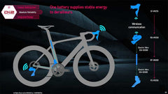 Kit Grupo Dura Ace R9250 DI2 12V Disco