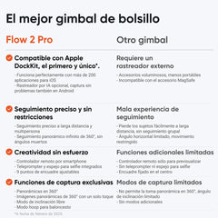 Soporte Insta360 Flow2 Pro Summit White