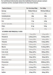 Suplemento SIS Powder Rego Vainilla 1.6 kg