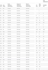 Zapatilla de Ciclismo Northwave Ruta Storm Carbon 2 Negro