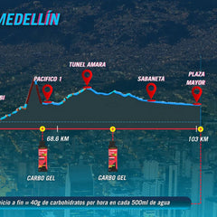 KIT RUTA MEDELLÍN 2025 Enervit