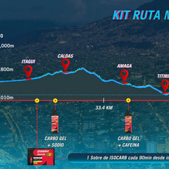 KIT RUTA MEDELLÍN 2025 S+C Enervit