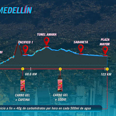 KIT RUTA MEDELLÍN 2025 S+C Enervit