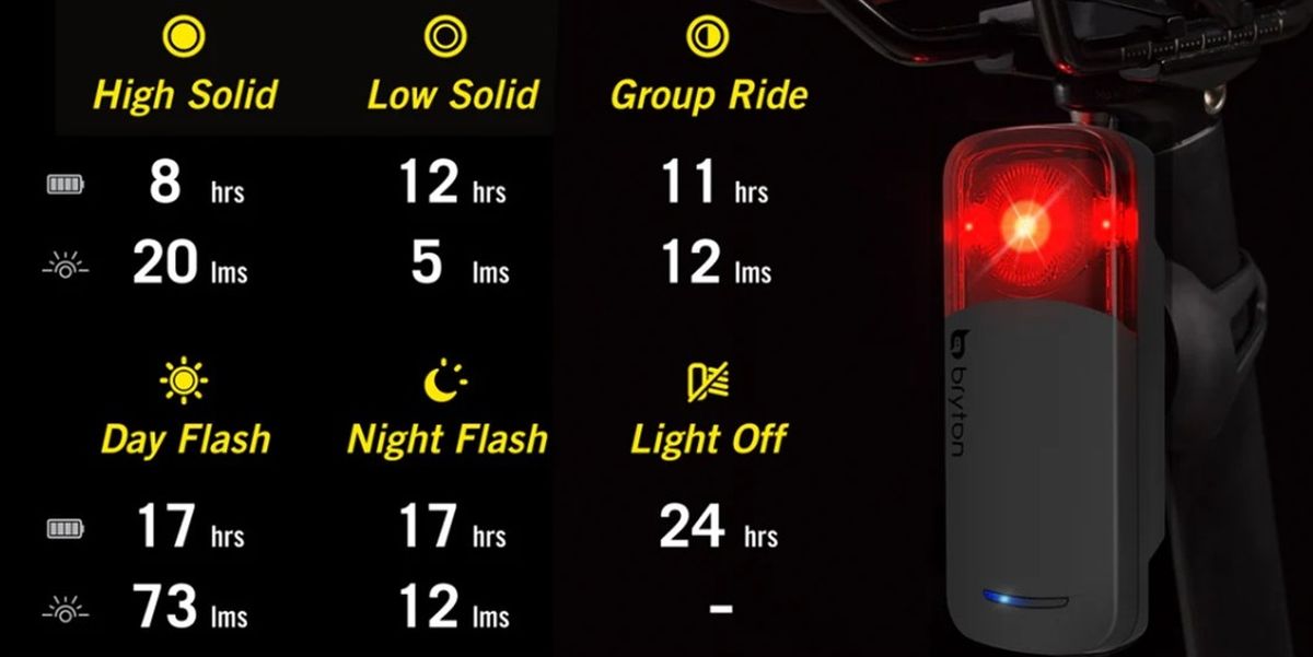 Luz Trasera Bryton Gardia Radar/Giroscopio R300L
