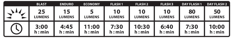 Luz Led Lezyne Zecto Drive Auto Black/HI Gloss 80 LM