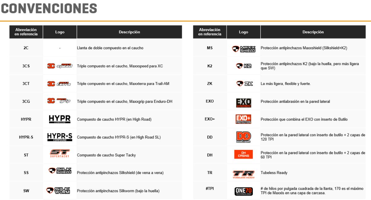 Llanta Maxxis Receptor 700 Tubeless AR 2C Exo Wide Trail