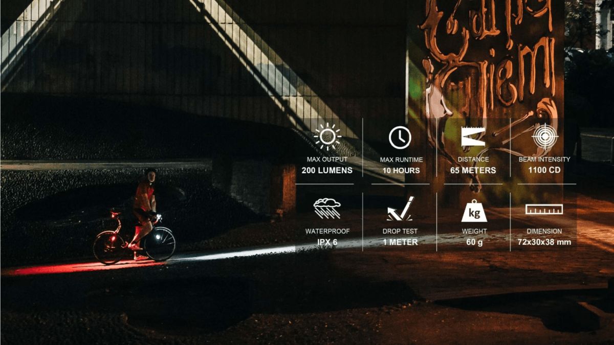 Combo Luces Magicshine Allty 200 lm/Seemee 20 Lm V2.0