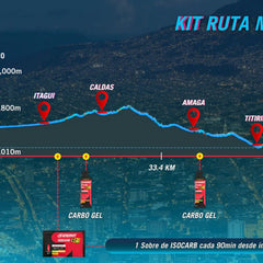 KIT RUTA MEDELLÍN 2025 Enervit