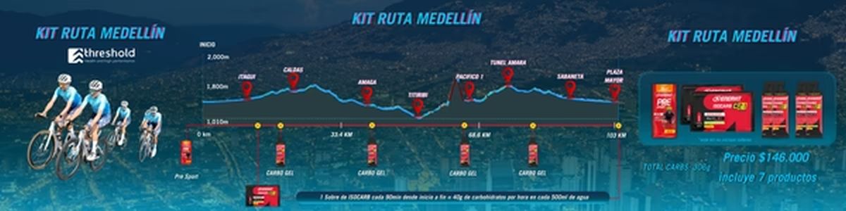 KIT RUTA MEDELLÍN 2025 Enervit